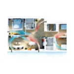 Jednotka Rekuperačná  BSK ZEPHYR V2.6 - 160 – Obrázok 3